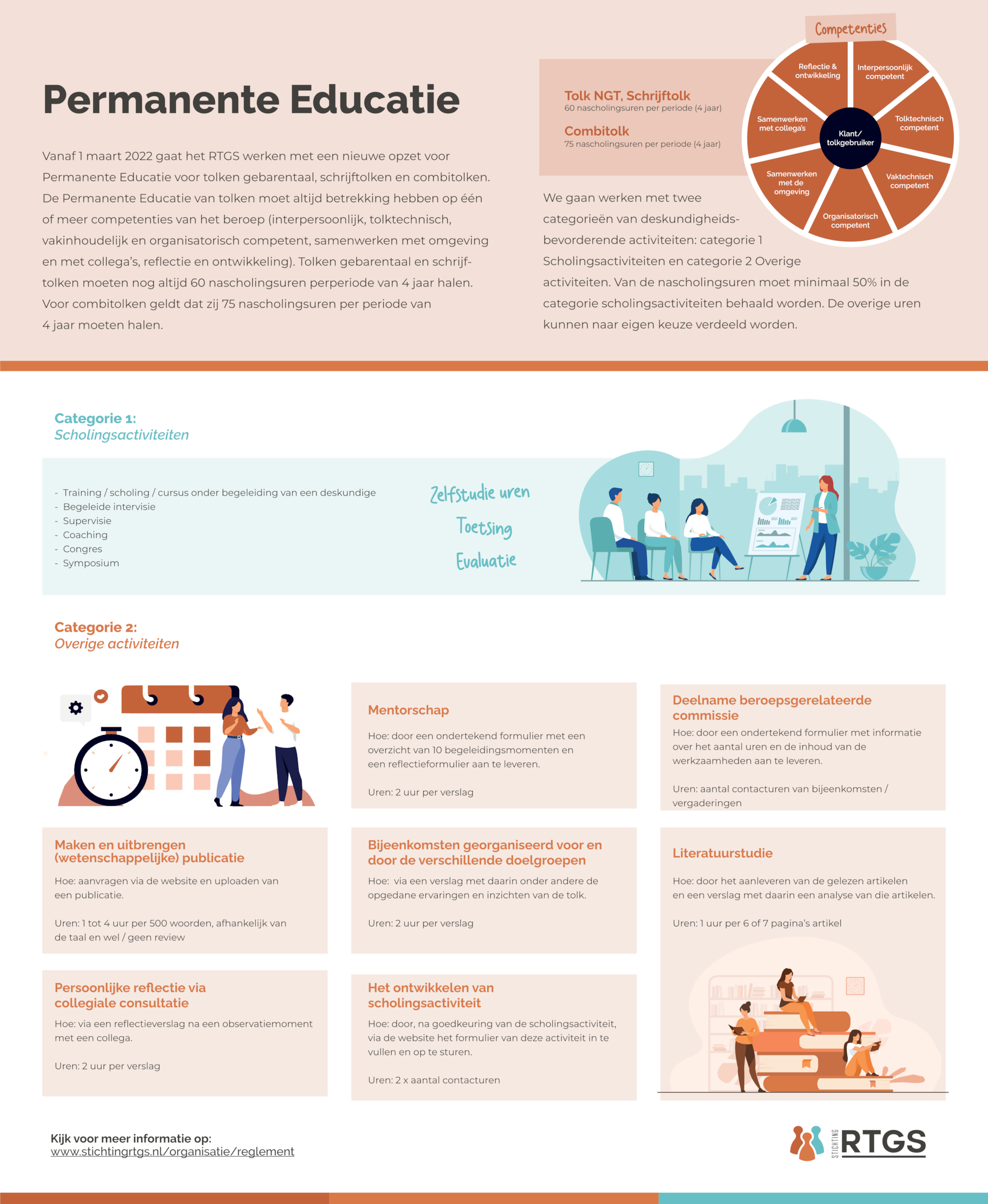 Permanente Educatie Infographic