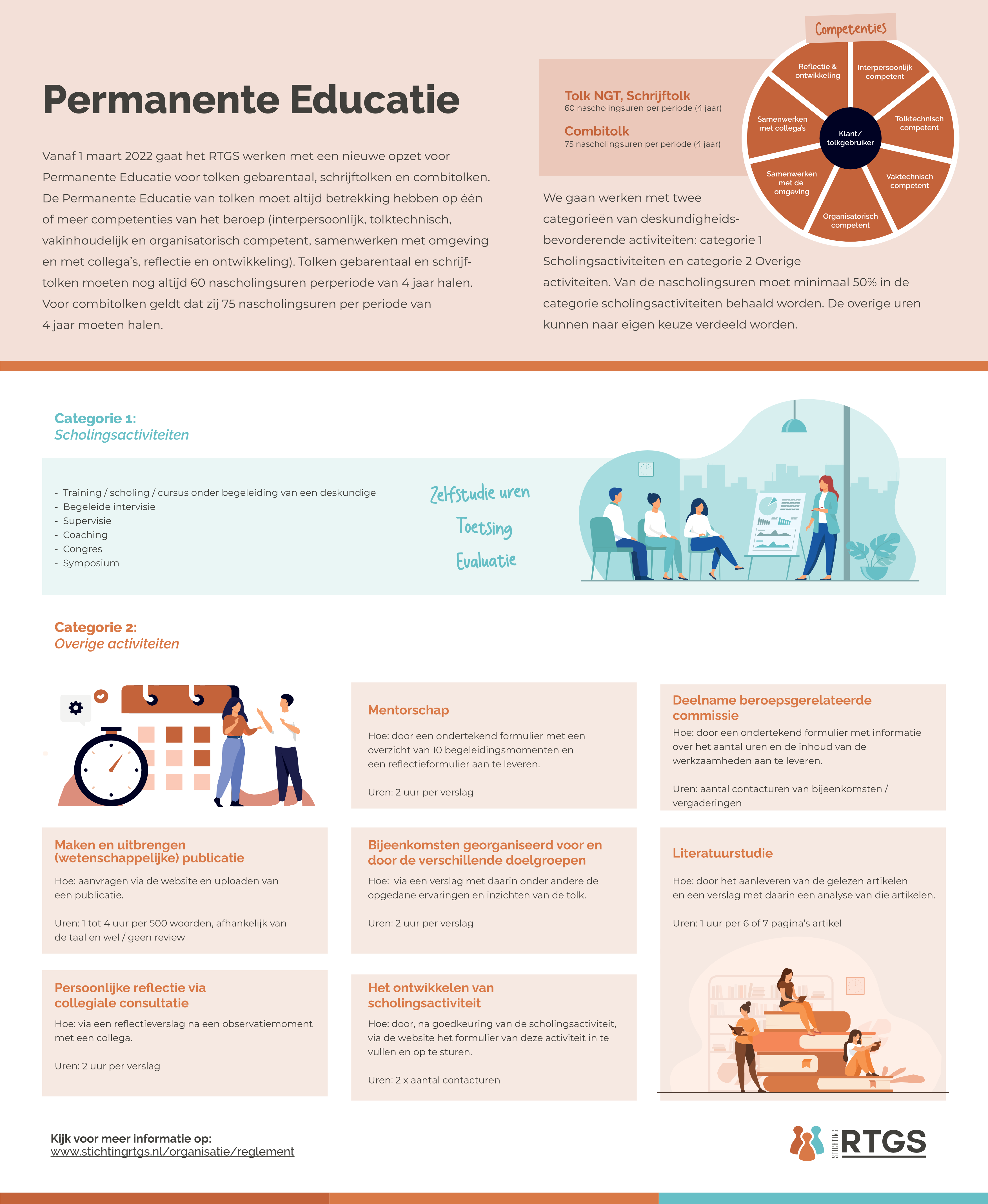 Permanente Educatie Infographic